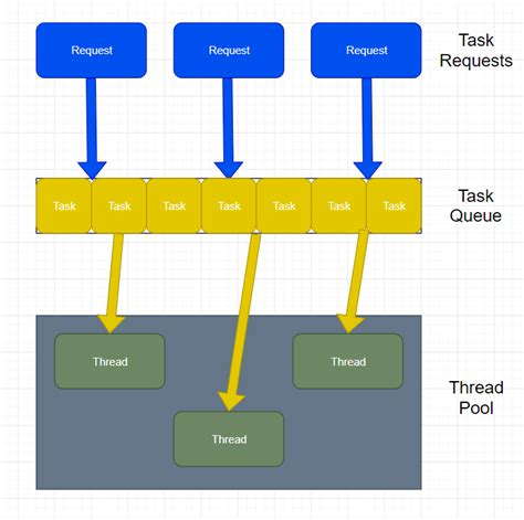 java pool|java thread pool monitor.